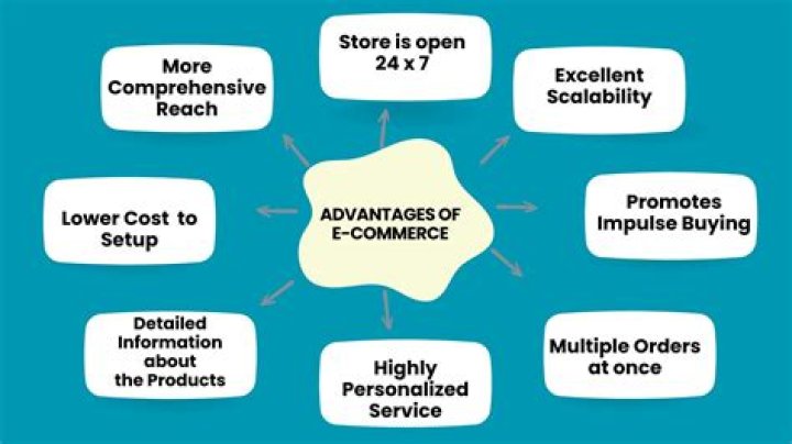 Maximizing Efficiency: Advantages of E-Commerce in Supply Chain Management PDF