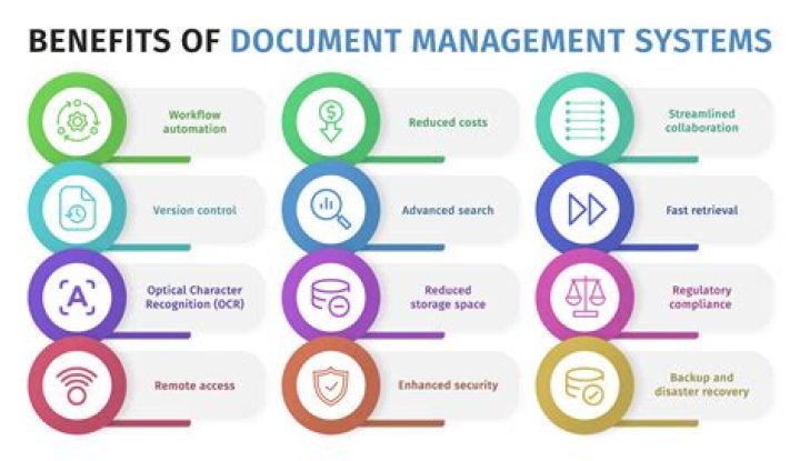 Maximize Efficiency: Advantages of Electronic Document Management System PDF