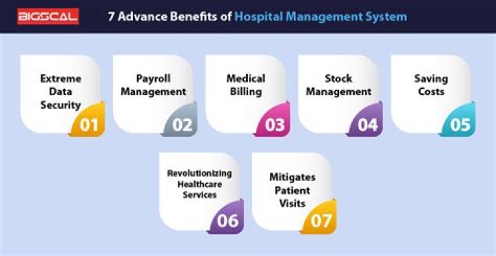 Unlock Key Advantages of Hospital Management System PDF