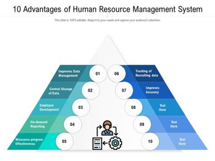 Unlock the Advantages of Human Resource Management PDF
