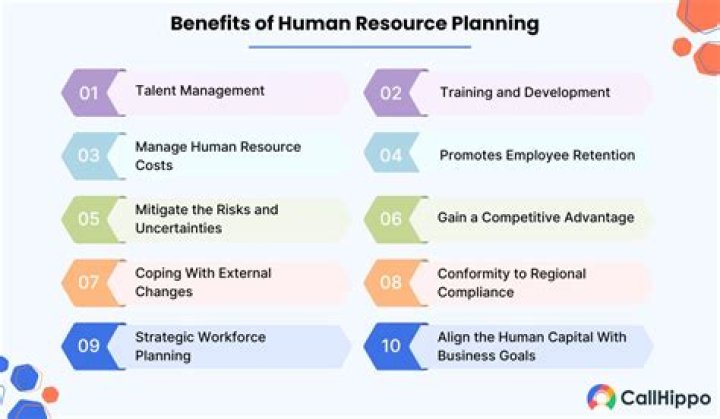Maximize Workforce Efficiency: Key Advantages of Human Resource Planning PDF