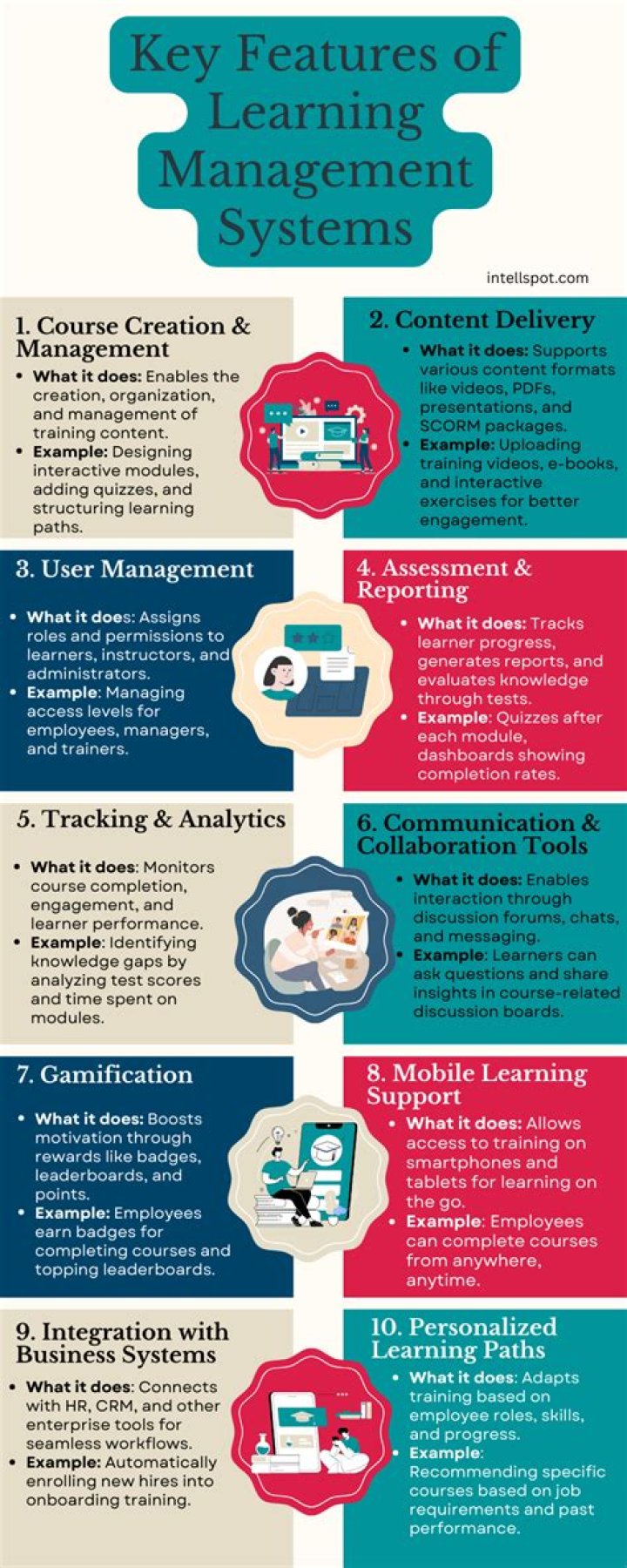 Maximize Your Learning with the Key Advantages of Learning Management System PDFs