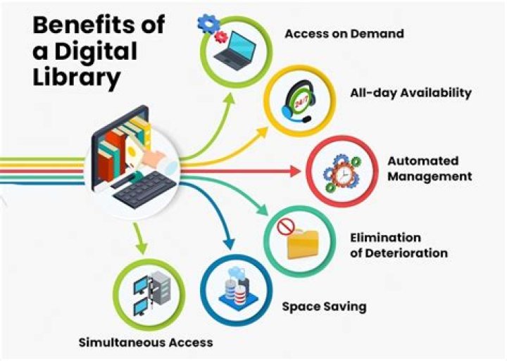 Unlock Key Benefits: Advantages of Library Management System PDF