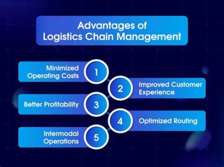 Unlock Key Benefits: Advantages of Logistics Management PDF