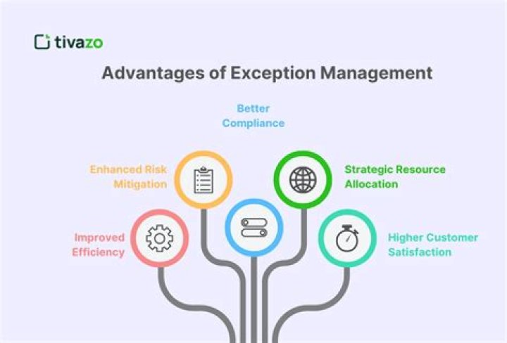 Maximize Team Efficiency: Key Advantages of Management by Exception PDF