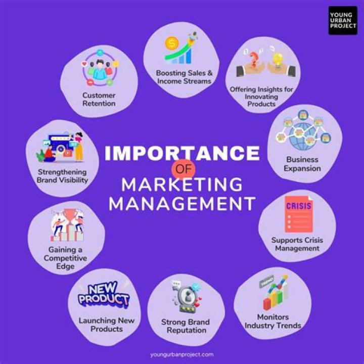 Unlock Key Advantages of Marketing Management PDF: Boost Your Strategy