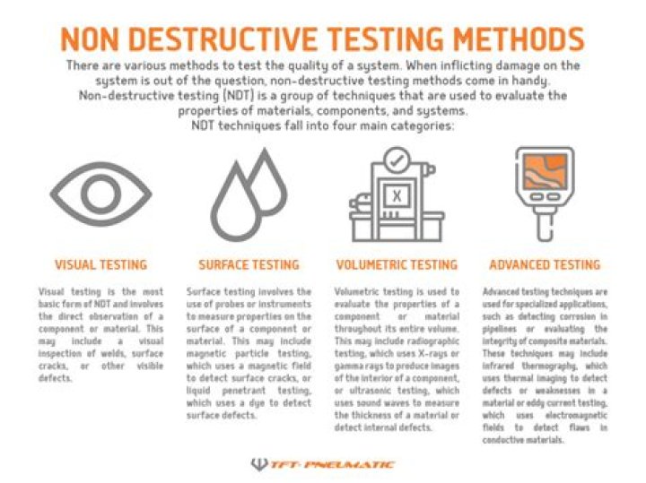 Unlocking Key Advantages of Non-Destructive Testing PDFs