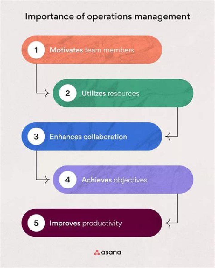 Maximize Efficiency: Key Advantages of Operations Management PDF