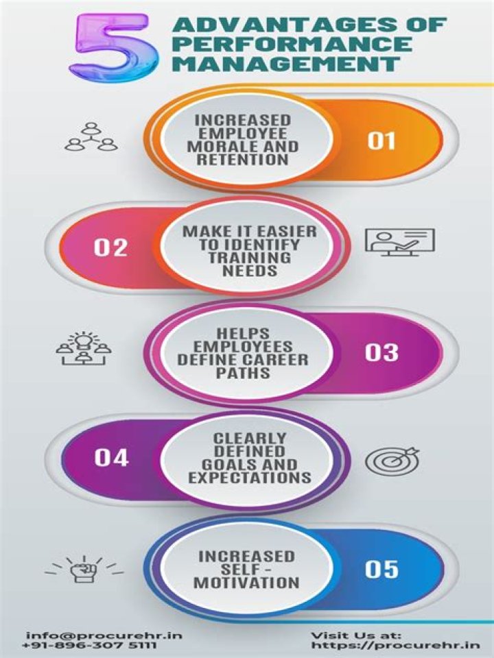 Unlocking Key Advantages of Performance Management: A PDF Guide
