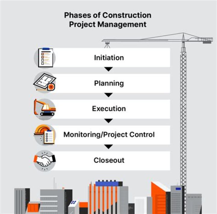 Maximize Efficiency: Advantages of Project Management in Construction PDF