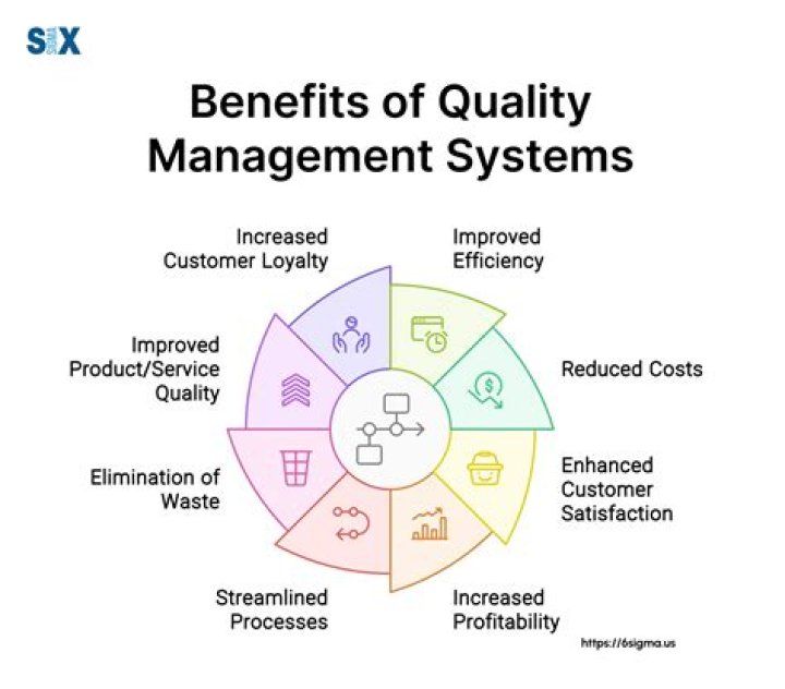 Unlock Key Benefits: Advantages of Quality Management System PDF