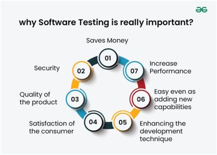 Maximize Software Quality: Key Advantages of Software Testing PDF