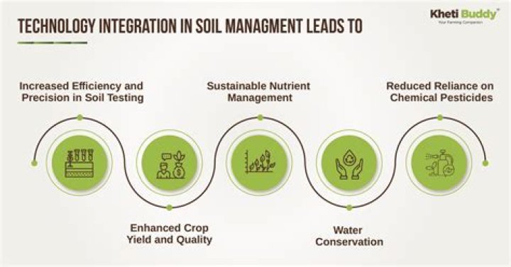 Unlock Soil Health: Key Advantages of Effective Soil Management PDF