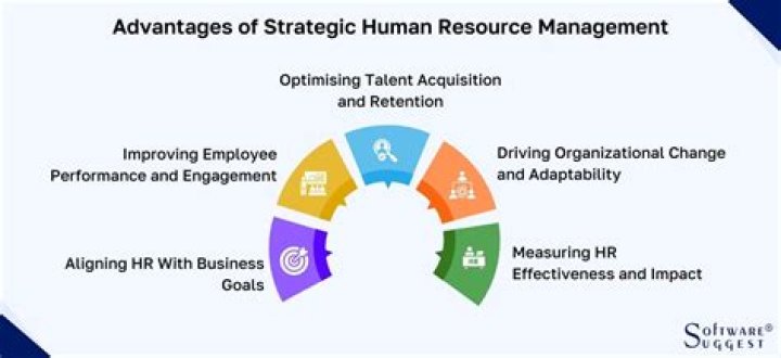 Maximize HR Impact: The Key Advantages of Strategic Human Resource Management PDF
