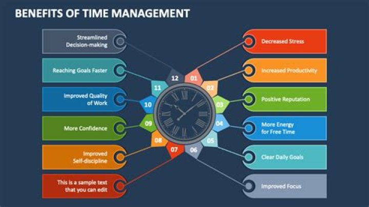 Maximize Productivity: Advantages of Time Management PDF Guide