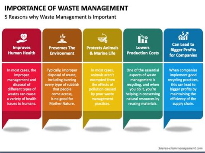 Top Advantages of Waste Management PDF for Efficient Waste Solutions