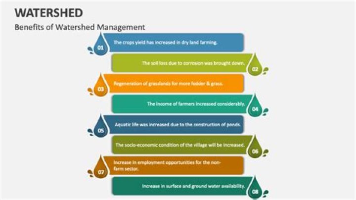 Discover the Key Advantages of Watershed Management PDFs