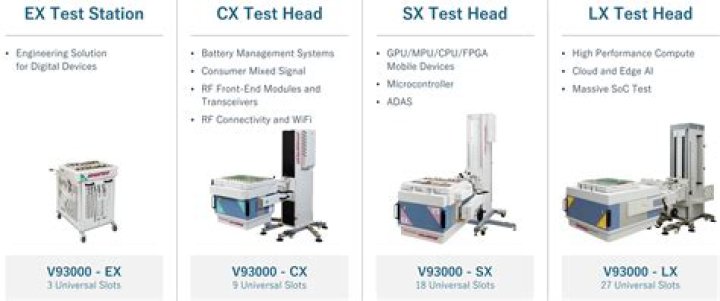 Advantest 93K Tester Manual PDF – Official User Guide