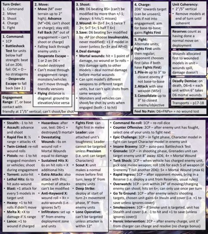 Adventure Challenge Family Edition Cheat Sheet PDF – Ultimate Family Adventure Guide