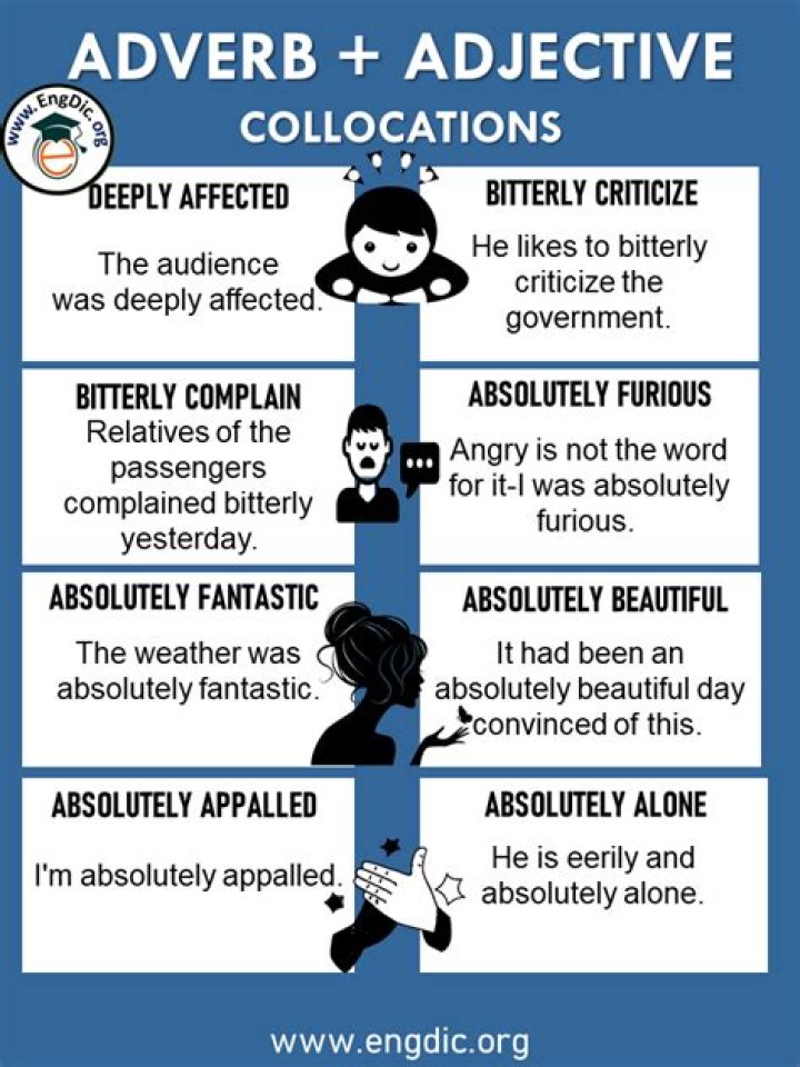 Adverb & Adjective Collocations List PDF: Master Common Word Pairs