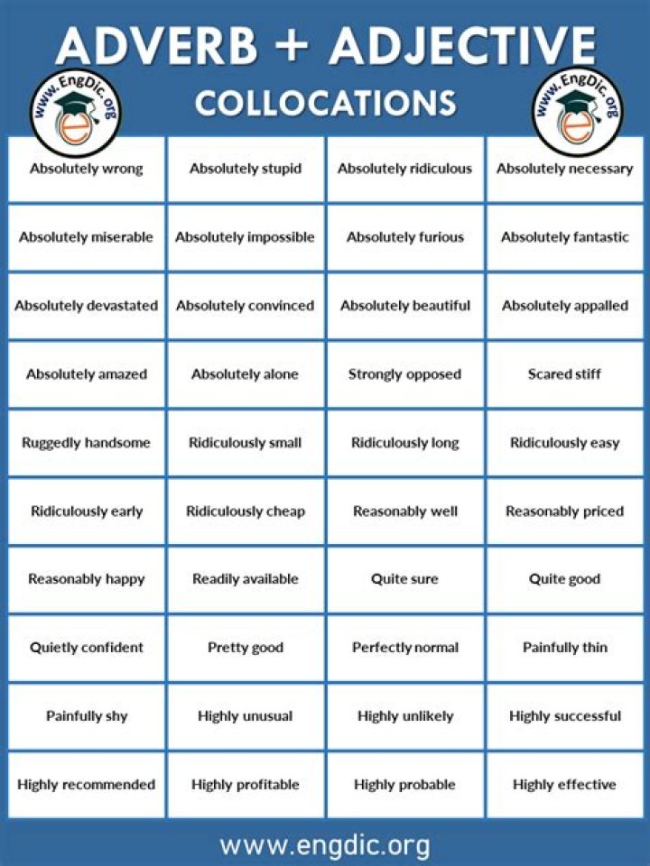 Adverb Collocations List PDF: Master Common Adverb Pairings