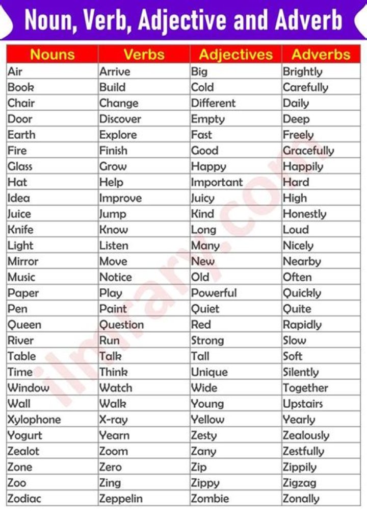 Adverb List in Hindi PDF for Easy Learning