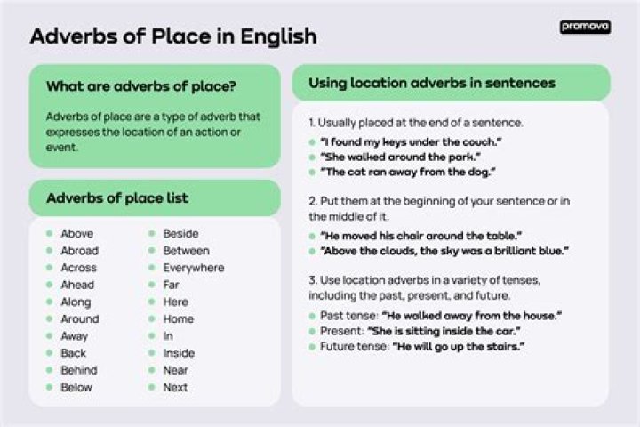 Adverb of Place List PDF: Perfect for Precise Sentence Placement