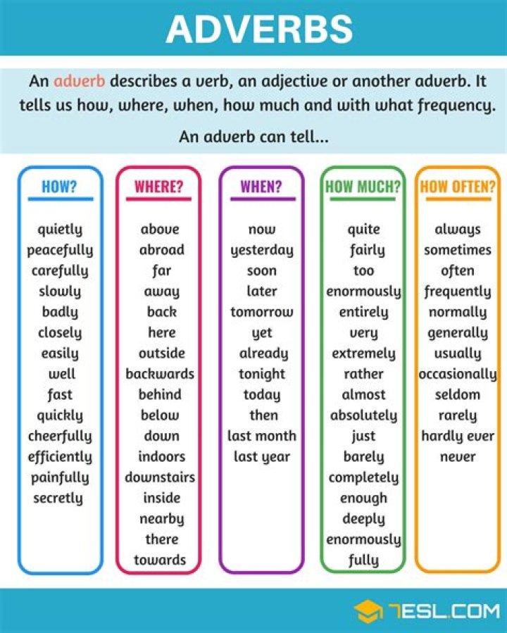 Adverbe Anglais : Liste PDF Gratuite à Télécharger