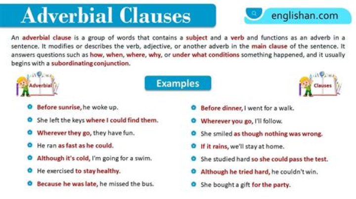 Adverbial Clauses Exercises with Answers PDF – Practice & Master Grammar