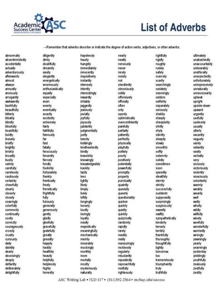 Adverbios en Inglés: Lista Completa en PDF para Mejorar Tu Español