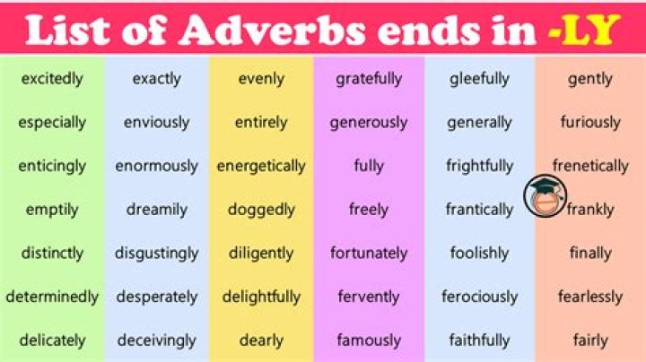 Adverbs Don't End in 'ly'? Here’s the Complete List & PDF Guide