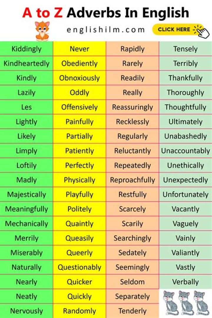 Complete Adverbs List in AZ Format – Download PDF Now