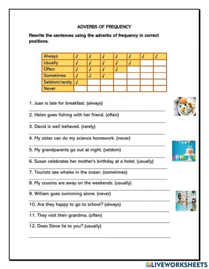 Adverbs of Frequency Present Simple Worksheet PDF – Printable Practice Sheets