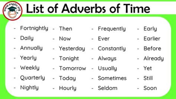 Adverbs of Time List PDF: Essential Words for Timely Writing