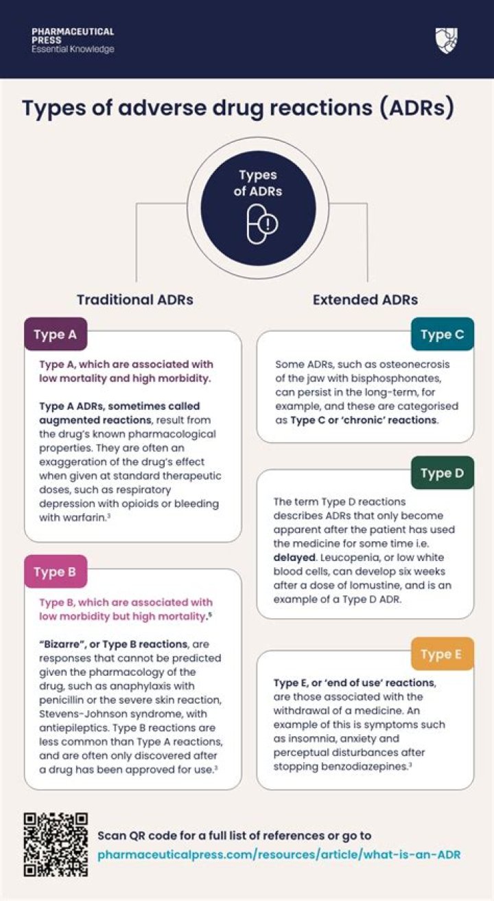 Adverse Drug Reactions: Definitions, Diagnosis & Management – Expert PDF Guide