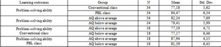 Adversity Quotient Test Questionnaire PDF – Full Download & Results
