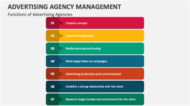 Advertising Agency Management PDF: Expert Guide & Templates