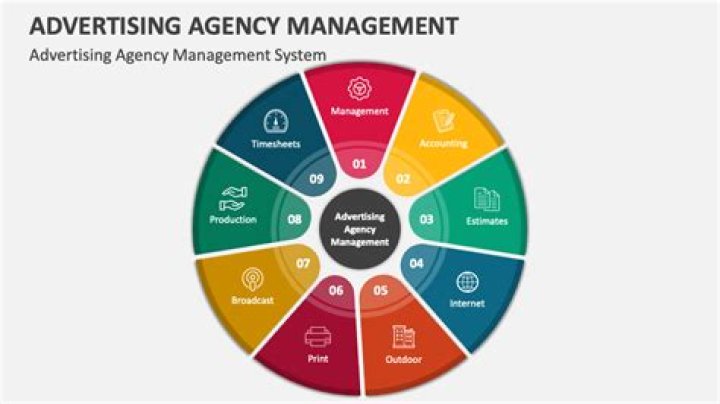Best Advertising Agency Management System PDF for Efficient Operations