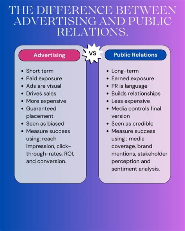 Master Advertising and Publicity Management: Essential PDF Guide