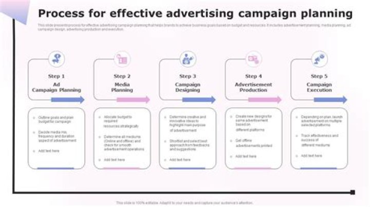 Master Advertising Campaign Planning: PDF Guide with Pro Tips