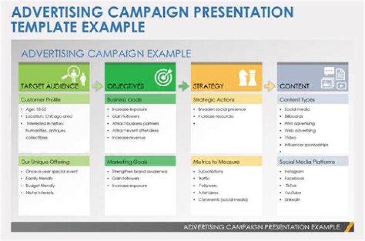 Master Your Advertising Campaign Strategy with This Guide to Marketing Communication Plans