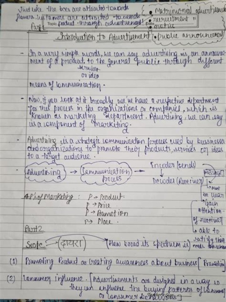 Expert Advertising Management Notes PDF Guide