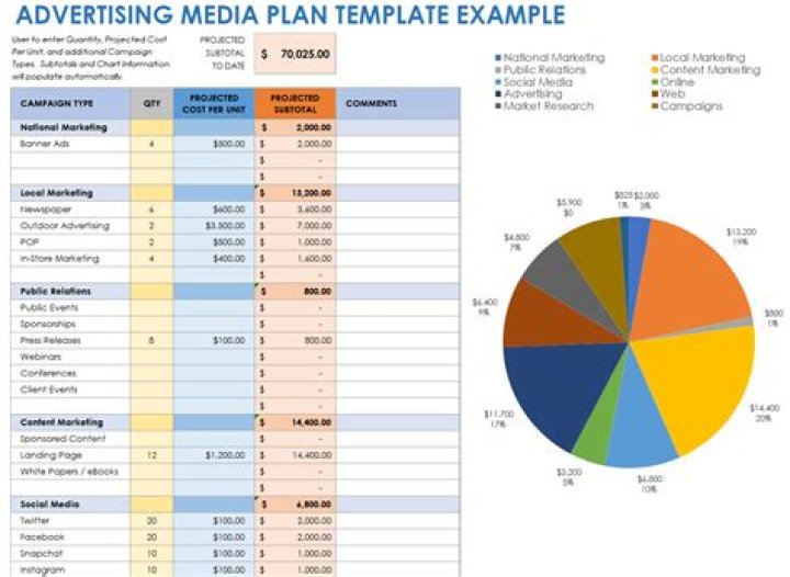 Advertising Media Planning 7th Edition: Expert PDF Guide