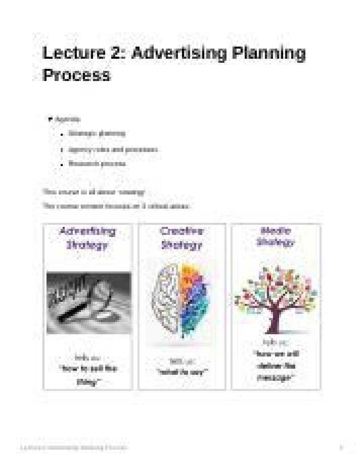 Master the Advertising Planning Process: Free PDF Guide
