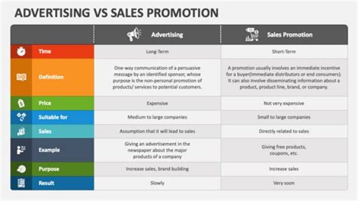 Boost Sales with Effective Advertising & Sales Promotion Tactics PDF