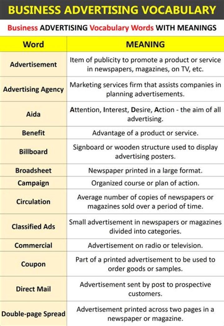 Advertising Vocabulary List PDF: Key Terms & Definitions