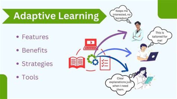 Aelf Adaptive Learning System Integrated with LMS: PDF Guide