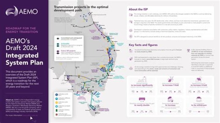 AEMO 2024 Integrated System Plan PDF: Final Blueprint for National Energy Integration