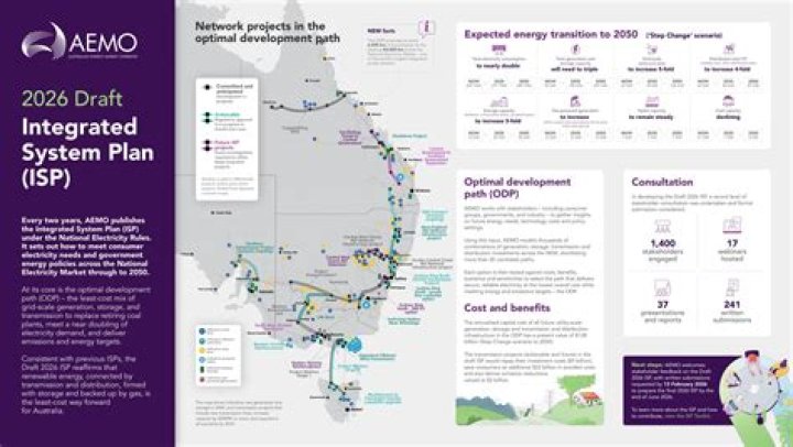 AEMO Integrated System Plan 2024: Comprehensive PDF Guide