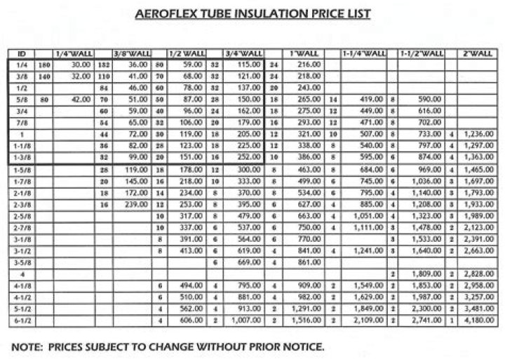 Aeroflex Pneumatic Parts Price List PDF – Download Current Rates